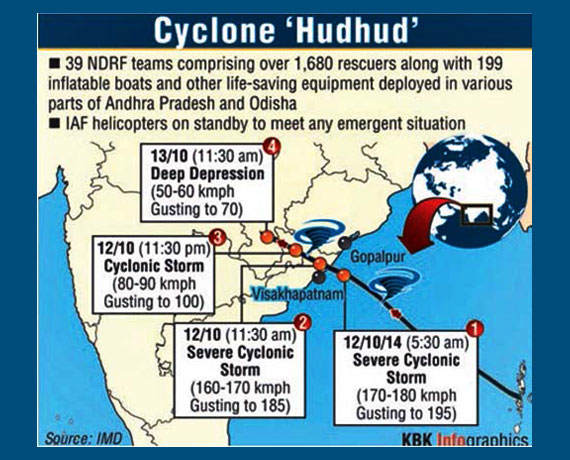 HudHud_cyclone_Live_2
